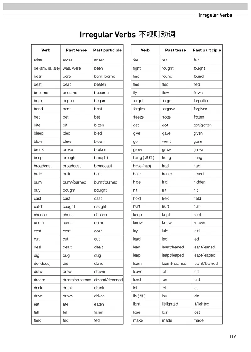 英语选择性必修第3册_高中三年全科资料_高中_高中电子教材_高中英语_人教版