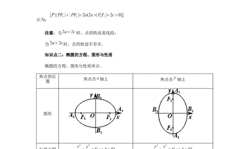 第64讲椭圆及其性质（教师版）_高中三年全科资料_高考数学《必刷5000题》2025版_2025高考数学必刷5000题（分章节WORD）