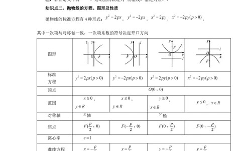 第66讲抛物线及其性质（学生版）_高中三年全科资料_高考数学《必刷5000题》2025版_2025高考数学必刷5000题（分章节WORD）
