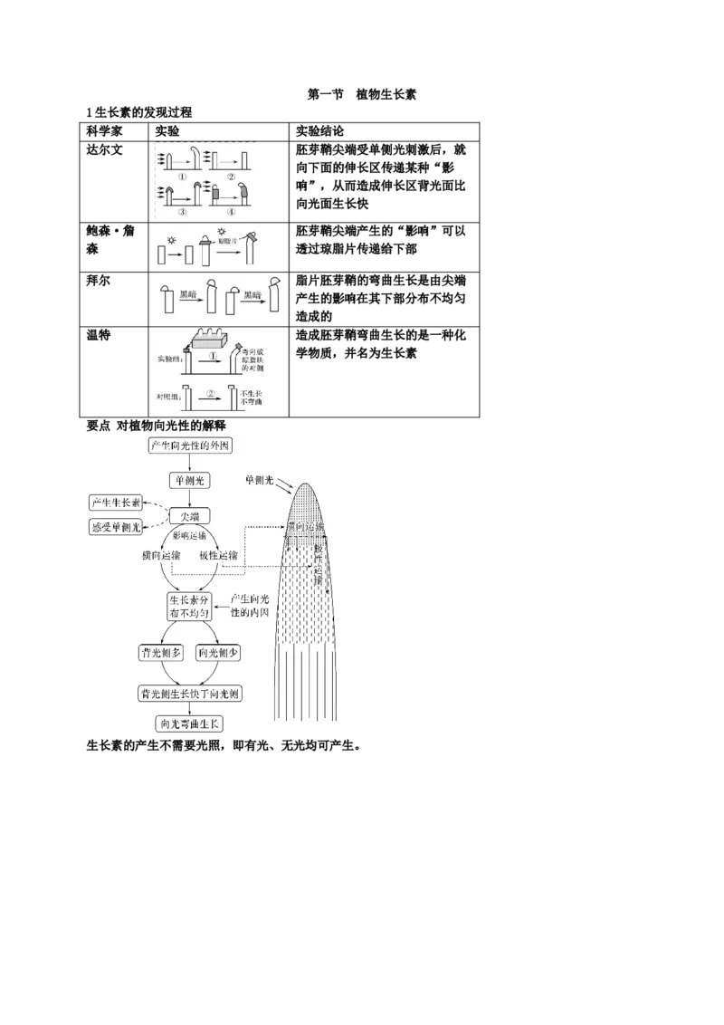 第5章植物生命活动的调节期末复习知识点总结新教材人教版高中生物选择性必修一_高中三年全科资料_高中_1高中基础资料包_A-高中必背9科知识点_生物_高中生物全书知识点梳理+总结