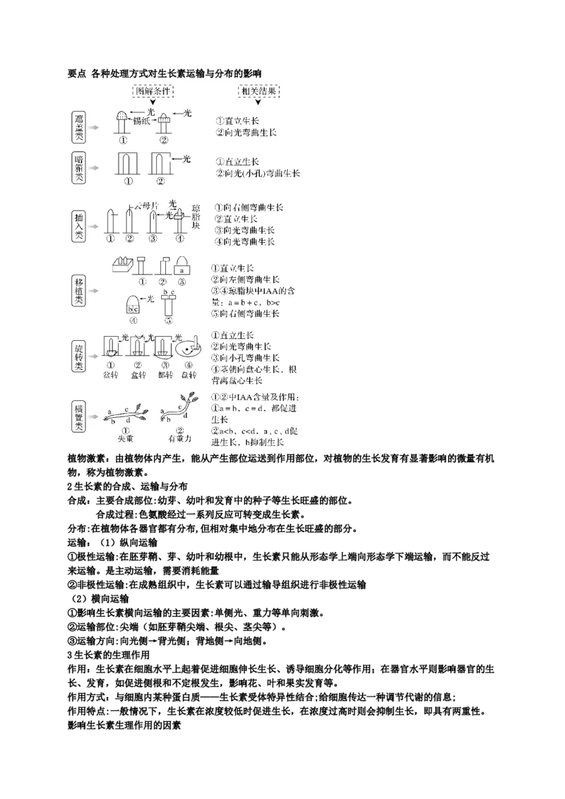 第5章植物生命活动的调节期末复习知识点总结新教材人教版高中生物选择性必修一_高中三年全科资料_高中_1高中基础资料包_A-高中必背9科知识点_生物_高中生物全书知识点梳理+总结