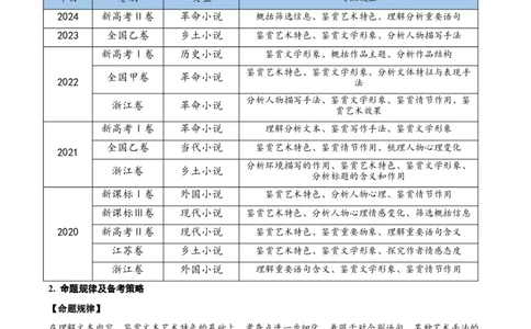 考点14小说整体感知（教师版）备战2025年高考语文一轮复习考点帮（新高考通用）_高中三年全科资料_高中_高中1_备战2026年高考语文一轮复习考点帮（新高考通用）