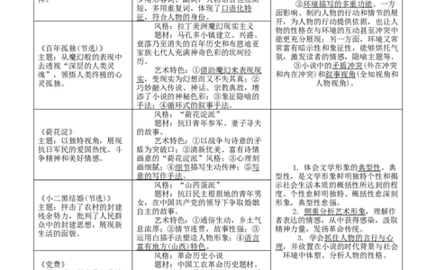 考点14小说整体感知（教师版）备战2025年高考语文一轮复习考点帮（新高考通用）_高中三年全科资料_高中_高中1_备战2026年高考语文一轮复习考点帮（新高考通用）