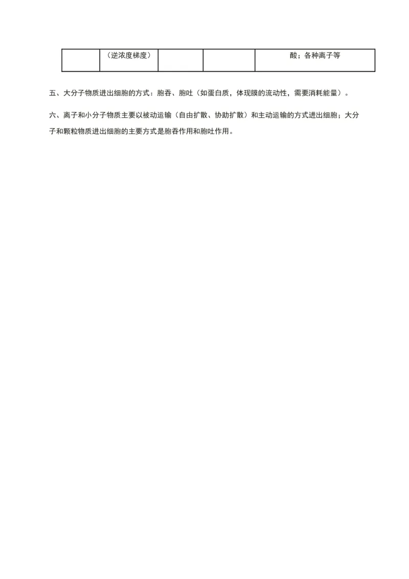 第四章细胞的物质输入和输出知识点期末复习新教材人教版高中生物必修一_高中三年全科资料_高中_1高中基础资料包_A-高中必背9科知识点_生物_高中生物全书知识点梳理+总结