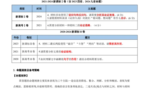 考点06脉络结构、建议启示与文本特征-备战2025年高考语文一轮复习考点帮（新高考通用）（学生版）_高中三年全科资料_高中_高中1_备战2026年高考语文一轮复习考点帮（新高考通用）