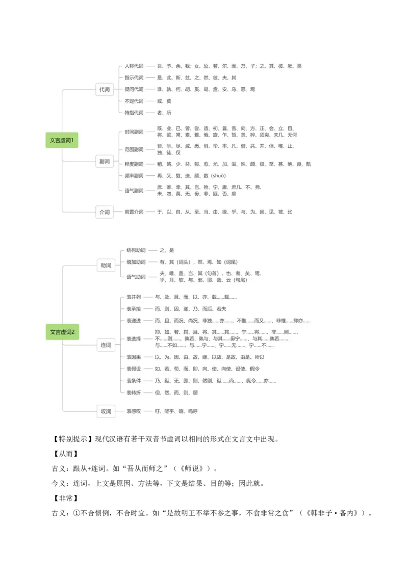 考点24文言实虚词-备战2025年高考语文一轮复习考点帮（新高考通用）（教师版）_高中三年全科资料_高中_高中1_备战2026年高考语文一轮复习考点帮（新高考通用）