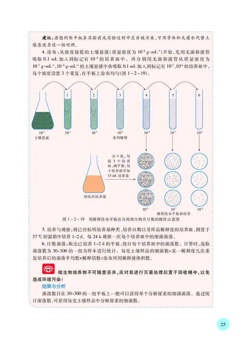 苏教版高中生物选择性必修3_高中三年全科资料_高中各科课本电子教材_06高中生物课本_苏教版
