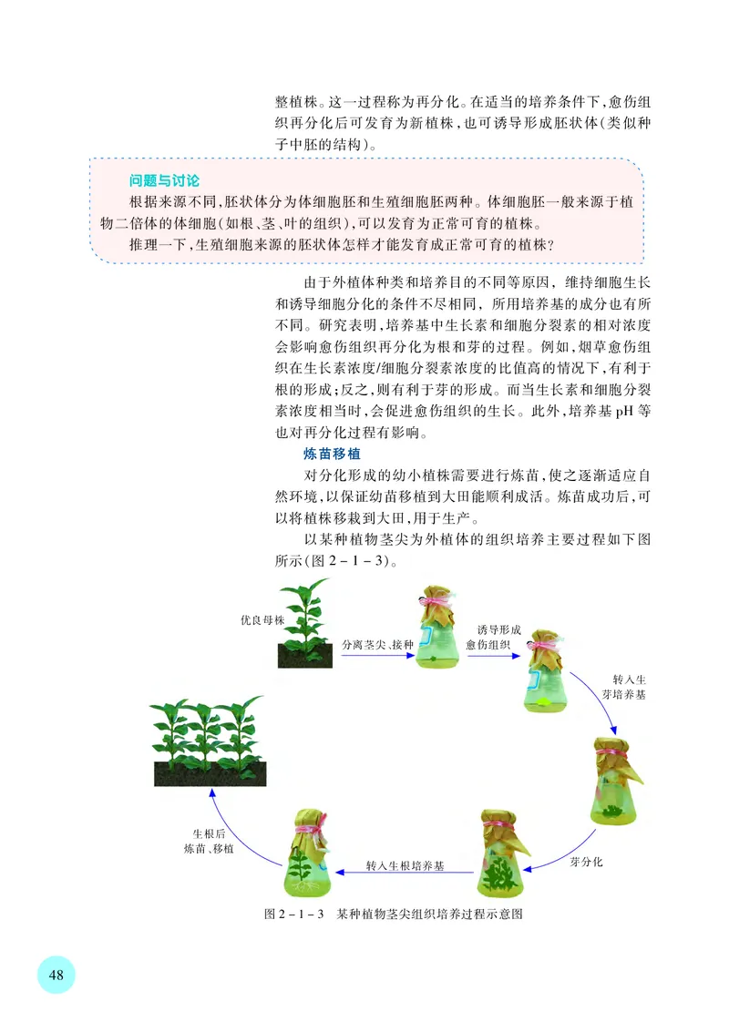 苏教版高中生物选择性必修3_高中三年全科资料_高中各科课本电子教材_06高中生物课本_苏教版