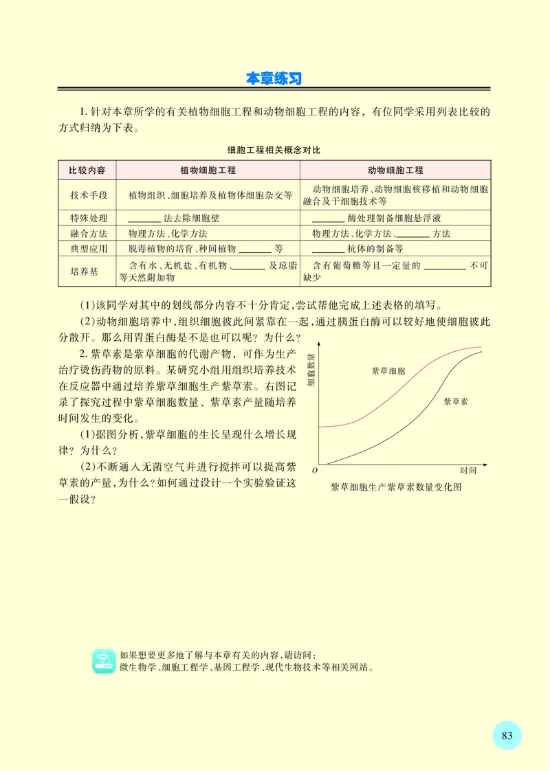 苏教版高中生物选择性必修3_高中三年全科资料_高中各科课本电子教材_06高中生物课本_苏教版