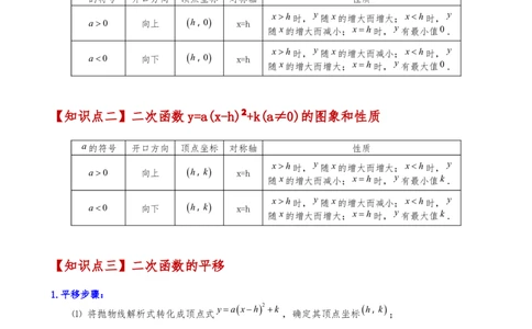 专题22.4二次函数y=a（x-h)&sup2;(a&ne;0)和y=a（x-h)&sup2;+k(a&ne;0)的图象与性质（知识梳理与考点分类讲解）（人教版）（学生版）_人教版数学九年级上册_版本二_九年级数学上册（人教版）_2025版