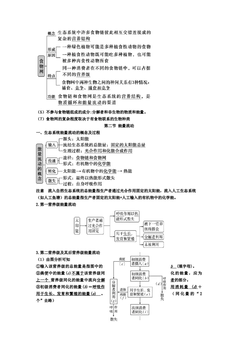 第3章生态系统及其稳定性期末复习知识点总结新教材人教版高中生物选择性必修二_高中三年全科资料_高中_1高中基础资料包_A-高中必背9科知识点_生物_高中生物全书知识点梳理+总结