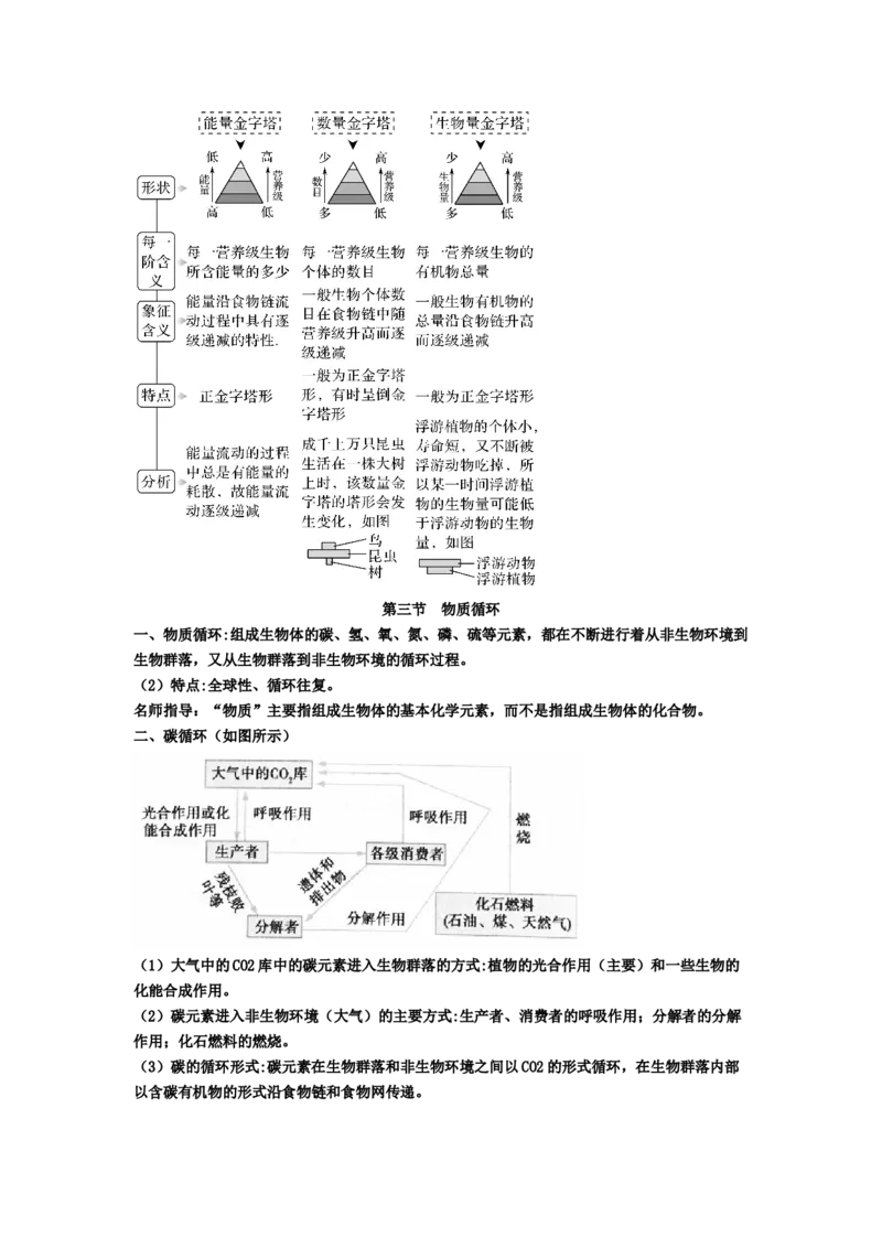 第3章生态系统及其稳定性期末复习知识点总结新教材人教版高中生物选择性必修二_高中三年全科资料_高中_1高中基础资料包_A-高中必背9科知识点_生物_高中生物全书知识点梳理+总结