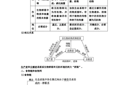 第3章生态系统及其稳定性期末复习知识点总结新教材人教版高中生物选择性必修二_高中三年全科资料_高中_1高中基础资料包_A-高中必背9科知识点_生物_高中生物全书知识点梳理+总结