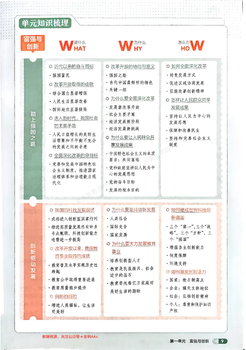 2026《初中53同步》道法九上吃透重难点_2026中考押题卷合集_2026新中考中考全科资料_2026版初中《5年中考3年模拟》9年级上册（道法）（人教）