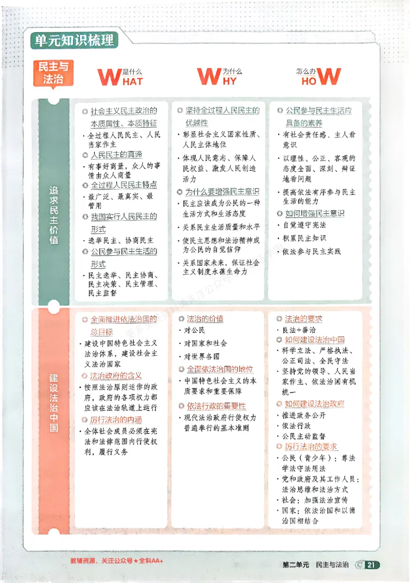 2026《初中53同步》道法九上吃透重难点_2026中考押题卷合集_2026新中考中考全科资料_2026版初中《5年中考3年模拟》9年级上册（道法）（人教）