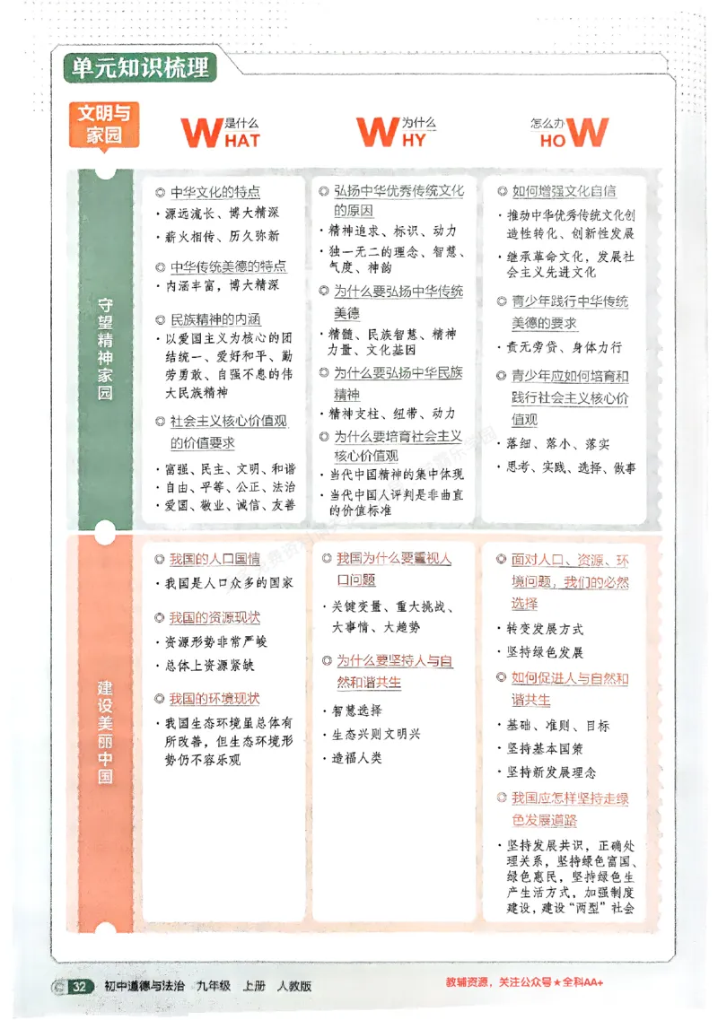 2026《初中53同步》道法九上吃透重难点_2026中考押题卷合集_2026新中考中考全科资料_2026版初中《5年中考3年模拟》9年级上册（道法）（人教）