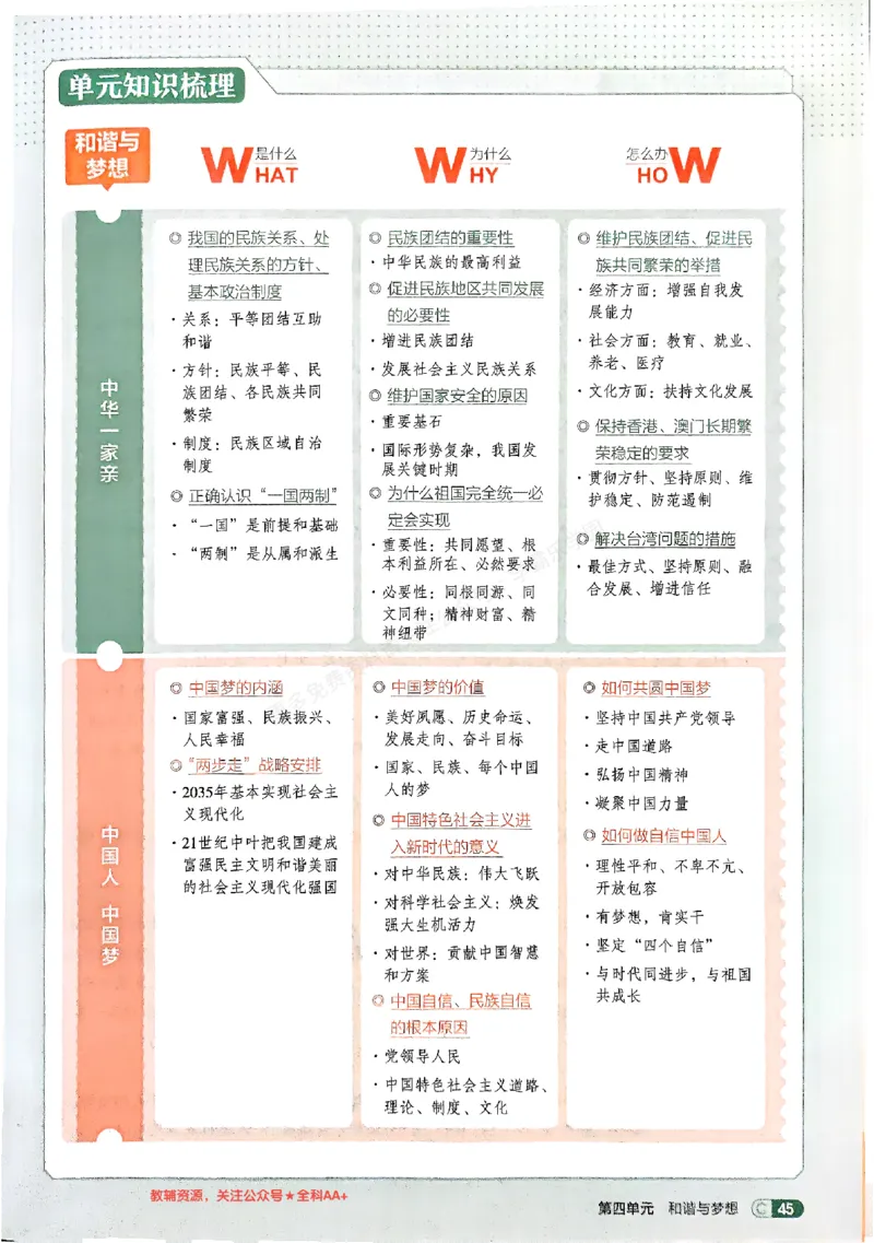 2026《初中53同步》道法九上吃透重难点_2026中考押题卷合集_2026新中考中考全科资料_2026版初中《5年中考3年模拟》9年级上册（道法）（人教）