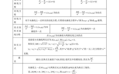 第65讲双曲线及其性质_高中三年全科资料_高考数学《必刷5000题》2025版_2025高考数学必刷5000题（原卷版分章节PDF）