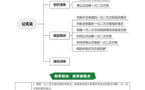 专题21.3解一元二次方程&mdash;&mdash;公式法（高效培优讲义）（教师版）_人教版数学九年级上册_版本二_九年级数学上册（人教版）_同步讲义-U18_2026版