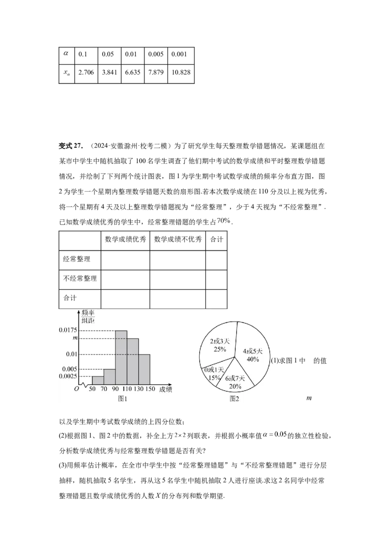 第84讲成对数据的统计分析（学生版）_高中三年全科资料_高考数学《必刷5000题》2025版_2025高考数学必刷5000题（分章节WORD）
