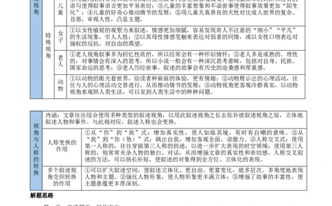 考点10叙述特点-备战2025年高考语文一轮复习考点帮（新高考通用）（教师版）_高中三年全科资料_高中_高中1_备战2026年高考语文一轮复习考点帮（新高考通用）