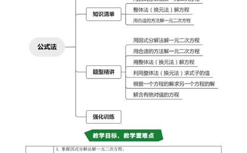 专题21.4解一元二次方程&mdash;&mdash;因式分解法（高效培优讲义）（教师版）_人教版数学九年级上册_版本二_九年级数学上册（人教版）_同步讲义-U18_2026版