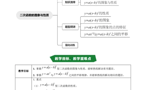 专题22.4二次函数的图象与性质（3）（高效培优讲义）（学生版）_人教版数学九年级上册_版本二_九年级数学上册（人教版）_同步讲义-U18_2026版