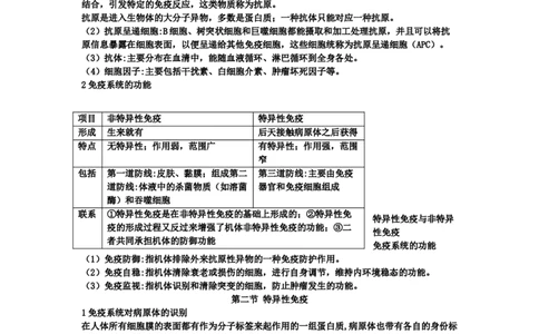 第4章免疫调节期末复习知识点总结新教材人教版高中生物选择性必修一_高中三年全科资料_高中_1高中基础资料包_A-高中必背9科知识点_生物_高中生物全书知识点梳理+总结
