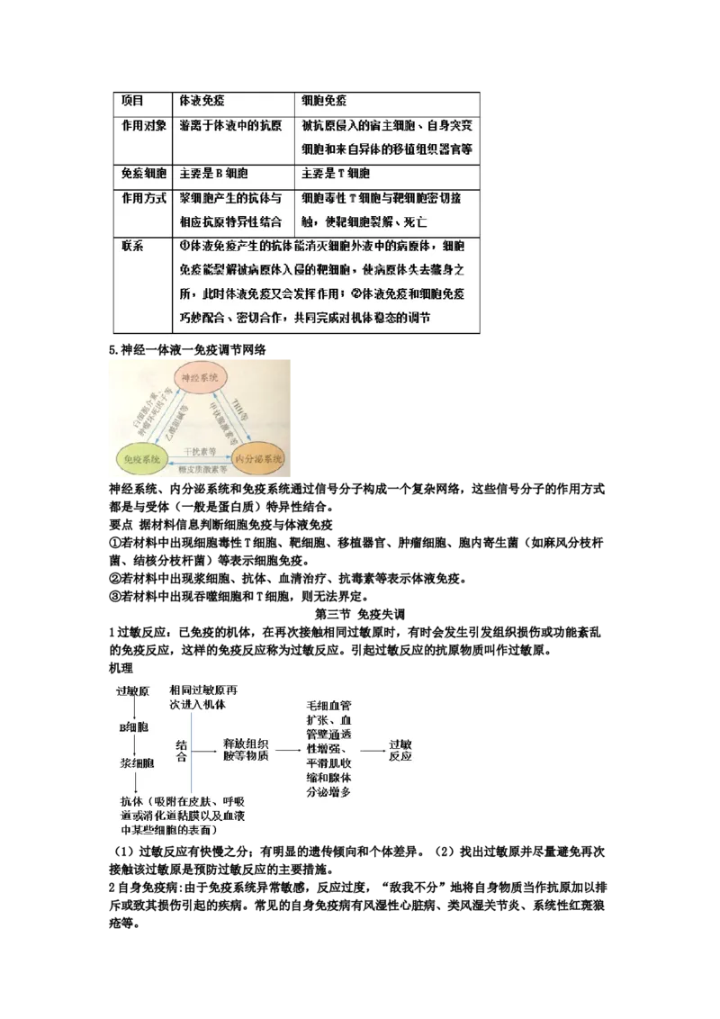 第4章免疫调节期末复习知识点总结新教材人教版高中生物选择性必修一_高中三年全科资料_高中_1高中基础资料包_A-高中必背9科知识点_生物_高中生物全书知识点梳理+总结