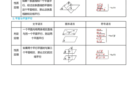 第二节立体几何大题篇_高中三年全科资料_高中_2026年高考《MST高考》一轮复习系列（数学）_第七章
