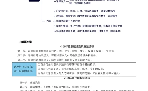 考点07标题探究-备战2025年高考语文一轮复习考点帮（新高考通用）（学生版）_高中三年全科资料_高中_高中1_备战2026年高考语文一轮复习考点帮（新高考通用）