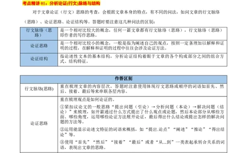 考点06脉络结构、建议启示与文本特征-备战2025年高考语文一轮复习考点帮（新高考通用）（教师版）_高中三年全科资料_高中_高中1_备战2026年高考语文一轮复习考点帮（新高考通用）