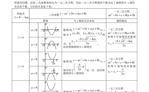 专题22.11二次函数与一元二次方程（知识梳理与考点分类讲解）（人教版）（教师版）_人教版数学九年级上册_版本二_九年级数学上册（人教版）_专题突破练习-V4_2025版
