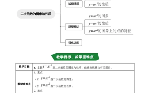 专题22.2二次函数的图象与性质（1）（高效培优讲义）（教师版）_人教版数学九年级上册_版本二_九年级数学上册（人教版）_同步讲义-U18_2026版