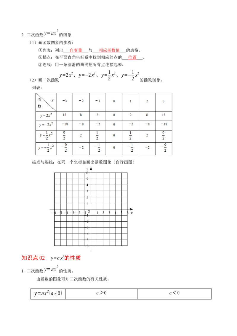 专题22.2二次函数的图象与性质（1）（高效培优讲义）（教师版）_人教版数学九年级上册_版本二_九年级数学上册（人教版）_同步讲义-U18_2026版