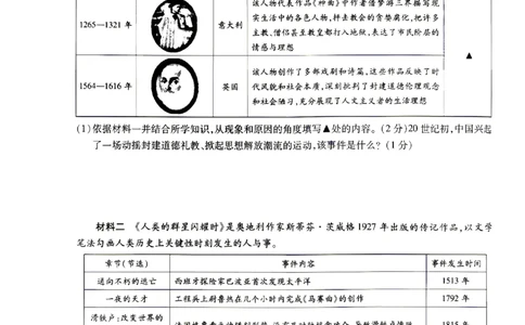 2026《天星密封卷&bull;陕西中考临考预测卷》历史A卷_2026中考押题卷合集_2026《天星密封卷&bull;中考临考预测卷》多地版_2026《天星密封卷&bull;陕西中考临考预测卷》7科A卷