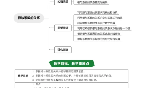 专题21.5一元二次方程根与系数的关系（高效培优讲义）（学生版）_人教版数学九年级上册_版本二_九年级数学上册（人教版）_同步讲义-U18_2026版