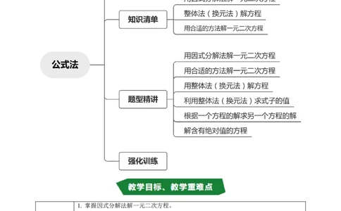 专题21.4解一元二次方程&mdash;&mdash;因式分解法（高效培优讲义）（学生版）_人教版数学九年级上册_版本二_九年级数学上册（人教版）_同步讲义-U18_2026版