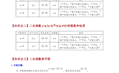 专题22.4二次函数y=a（x-h)&sup2;(a&ne;0)和y=a（x-h)&sup2;+k(a&ne;0)的图象与性质（知识梳理与考点分类讲解）（人教版）（教师版）_人教版数学九年级上册_版本二_九年级数学上册（人教版）_2025版