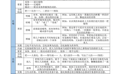 考点11艺术特色-备战2025年高考语文一轮复习考点帮（新高考通用）（教师版）_高中三年全科资料_高中_高中1_备战2026年高考语文一轮复习考点帮（新高考通用）
