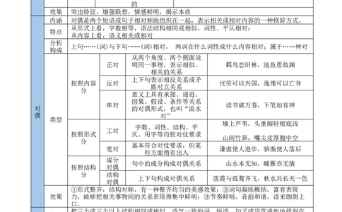 考点11艺术特色-备战2025年高考语文一轮复习考点帮（新高考通用）（教师版）_高中三年全科资料_高中_高中1_备战2026年高考语文一轮复习考点帮（新高考通用）