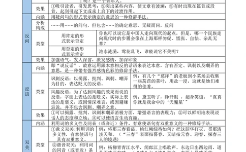 考点11艺术特色-备战2025年高考语文一轮复习考点帮（新高考通用）（教师版）_高中三年全科资料_高中_高中1_备战2026年高考语文一轮复习考点帮（新高考通用）