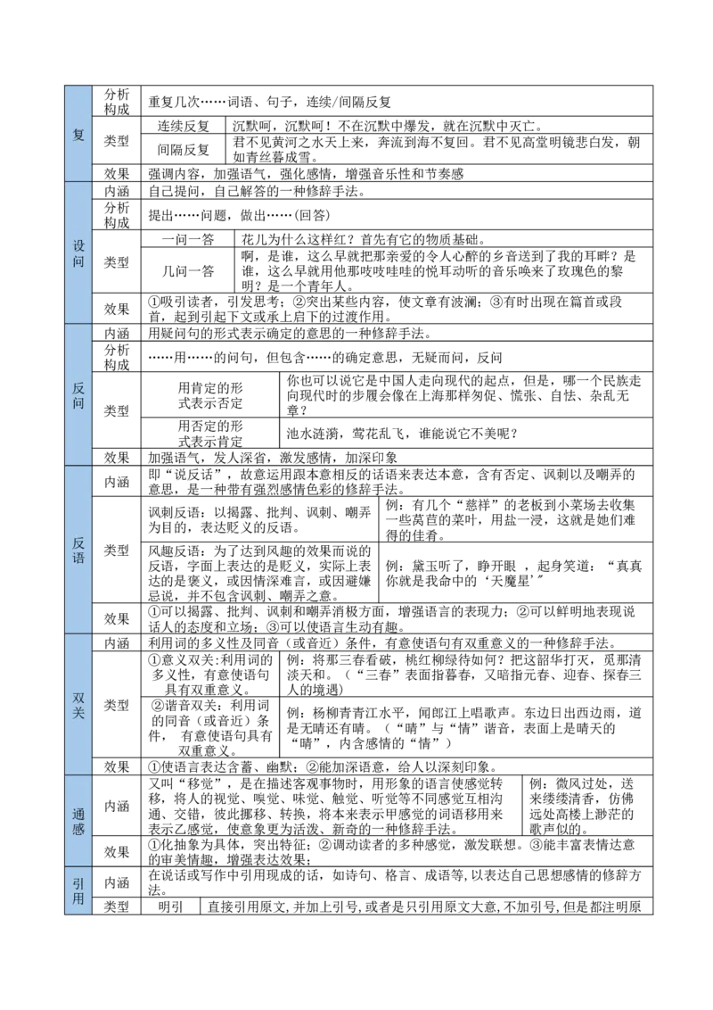 考点11艺术特色-备战2025年高考语文一轮复习考点帮（新高考通用）（教师版）_高中三年全科资料_高中_高中1_备战2026年高考语文一轮复习考点帮（新高考通用）