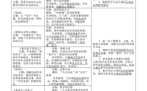 考点14小说整体感知（学生版）备战2025年高考语文一轮复习考点帮（新高考通用）_高中三年全科资料_高中_高中1_备战2026年高考语文一轮复习考点帮（新高考通用）