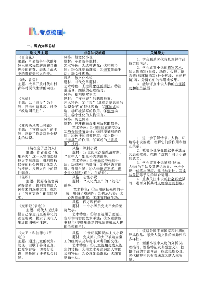 考点14小说整体感知（学生版）备战2025年高考语文一轮复习考点帮（新高考通用）_高中三年全科资料_高中_高中1_备战2026年高考语文一轮复习考点帮（新高考通用）