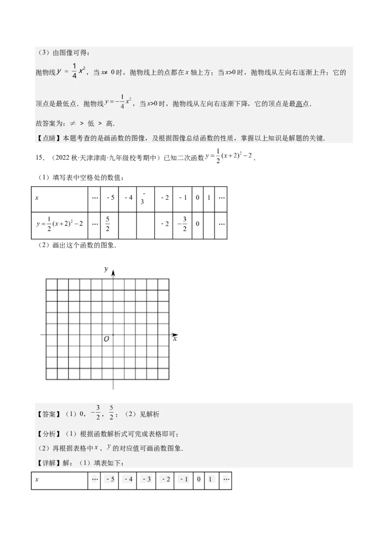 专题22.2二次函数y=ax&sup2;、y=ax&sup2;+k、y=a(x-h)&sup2;、y=a(x-h)&sup2;+k的图象和性质之四大考点（教师版）_人教版数学九年级上册_版本二_九年级数学上册（人教版）_重难点专题提优-V8