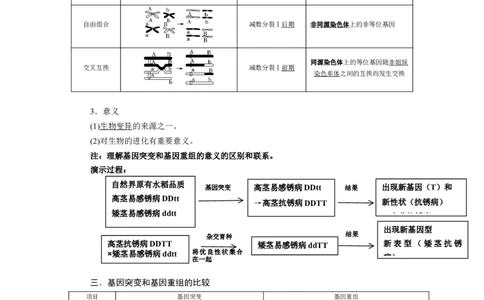 第5章基因突变及其他变异-知识点总结-2021-2022学年高中生物新教材人教版必修2&nbsp;&nbsp;&nbsp;_高中三年全科资料_高中_1高中基础资料包_A-高中必背9科知识点_生物