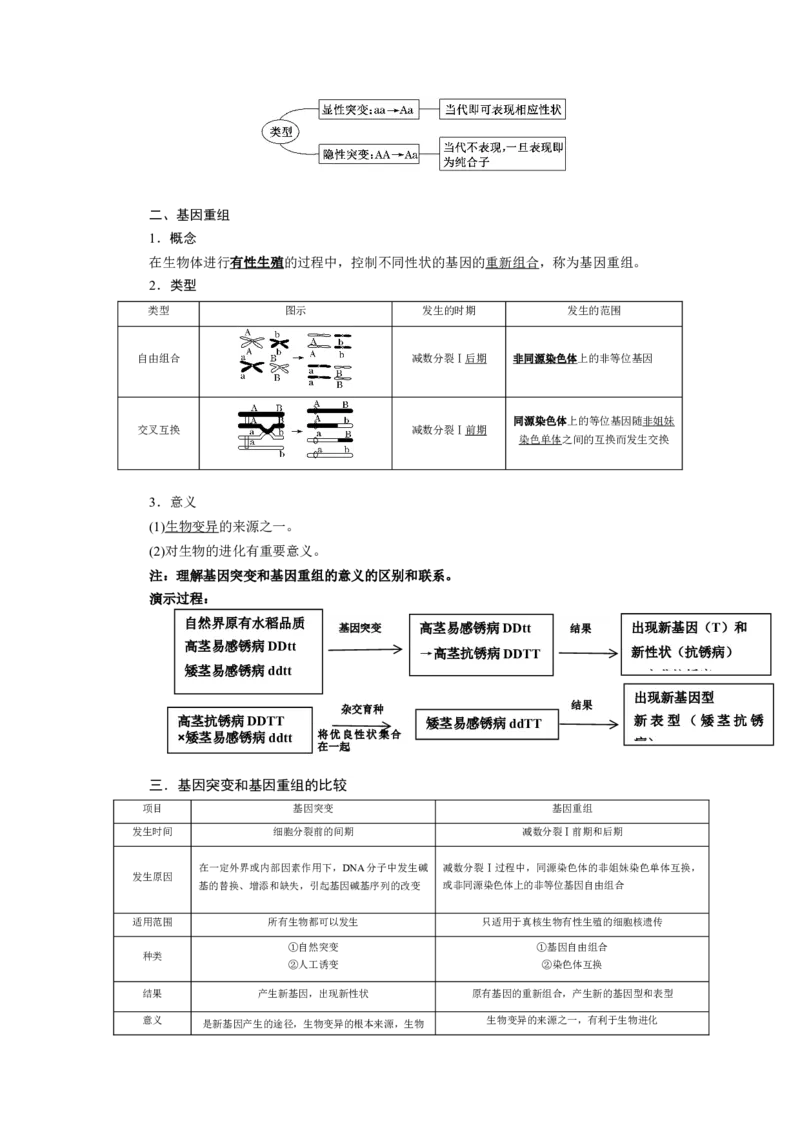 第5章基因突变及其他变异-知识点总结-2021-2022学年高中生物新教材人教版必修2&nbsp;&nbsp;&nbsp;_高中三年全科资料_高中_1高中基础资料包_A-高中必背9科知识点_生物