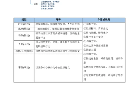 考点09线索探究-备战2025年高考语文一轮复习考点帮（新高考通用）（教师版）_高中三年全科资料_高中_高中1_备战2026年高考语文一轮复习考点帮（新高考通用）