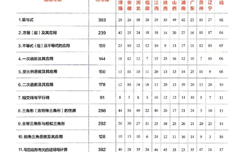 2026《天星密封卷&bull;福建中考临考预测卷》数物化高频考点_2026中考押题卷合集_2026《天星密封卷&bull;中考临考预测卷》多地版_2026《天星密封卷&bull;中考临考预测卷》福建7科